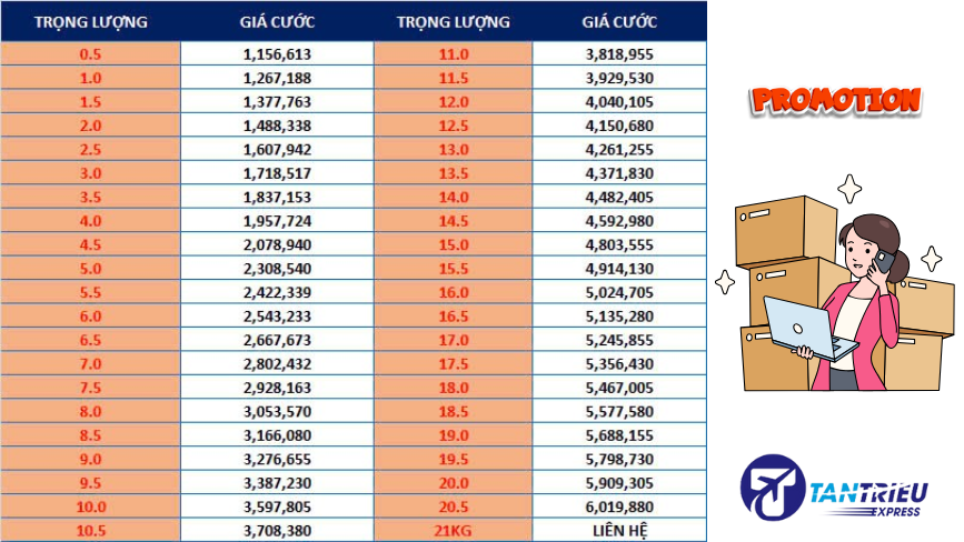 bảng giá gửi hàng tết đi Mỹ