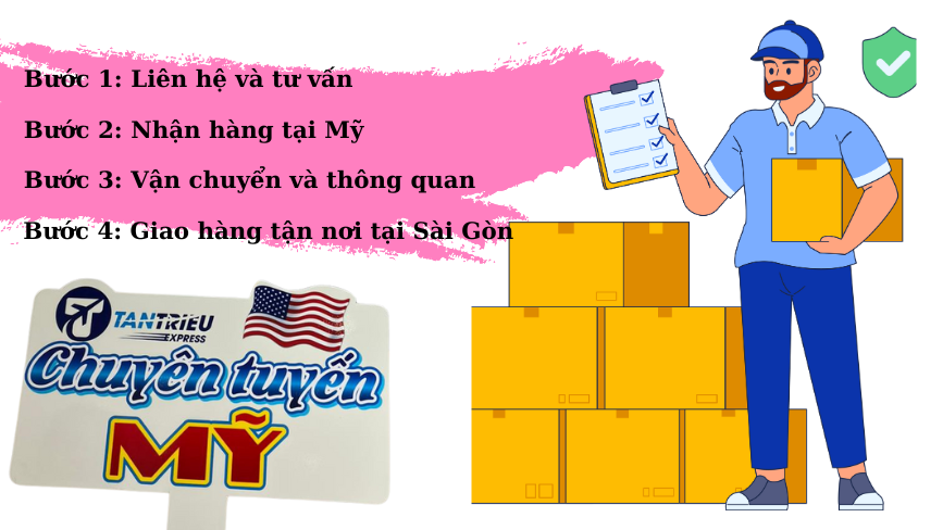 Quy trình gửi hàng Mỹ - Việt Nam