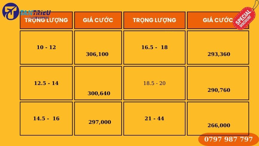 Bảng giá gửi hàng đi Đức