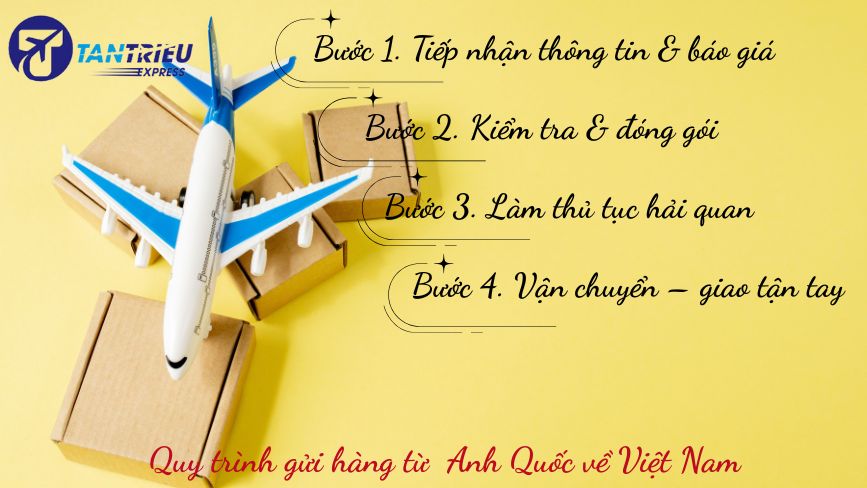 Quy trình gửi hàng từ Anh về Sài Gòn
