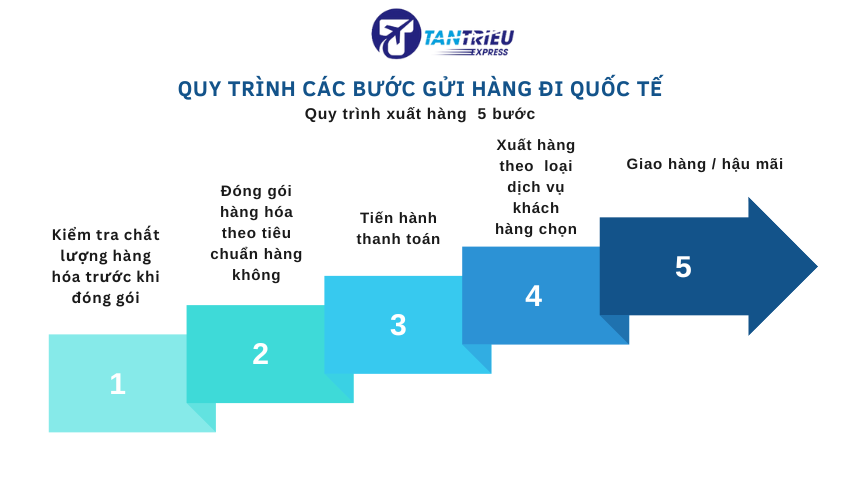 Quy trình xuất hàng đi quốc tế