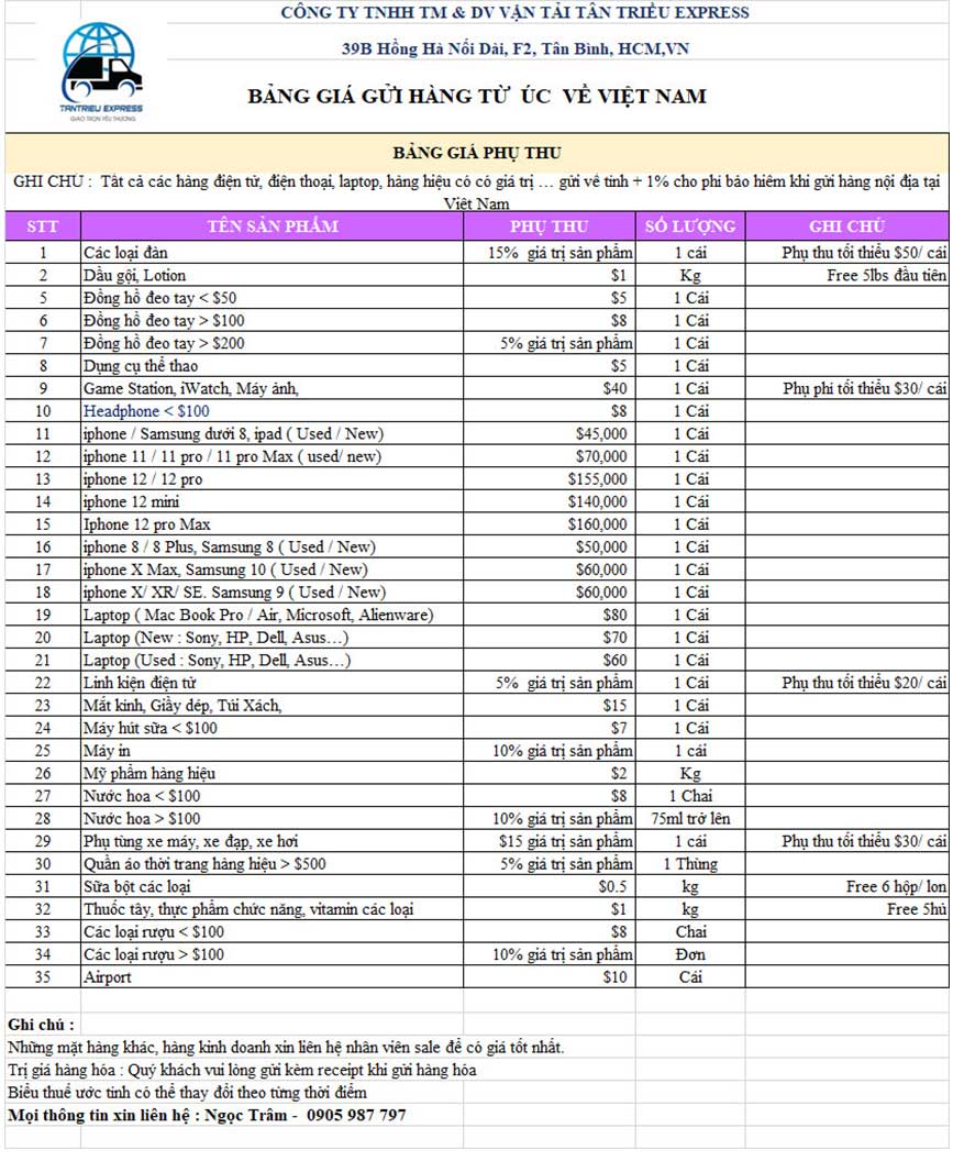 Bảng giá cước gửi hàng từ Úc về Việt Nam 2021