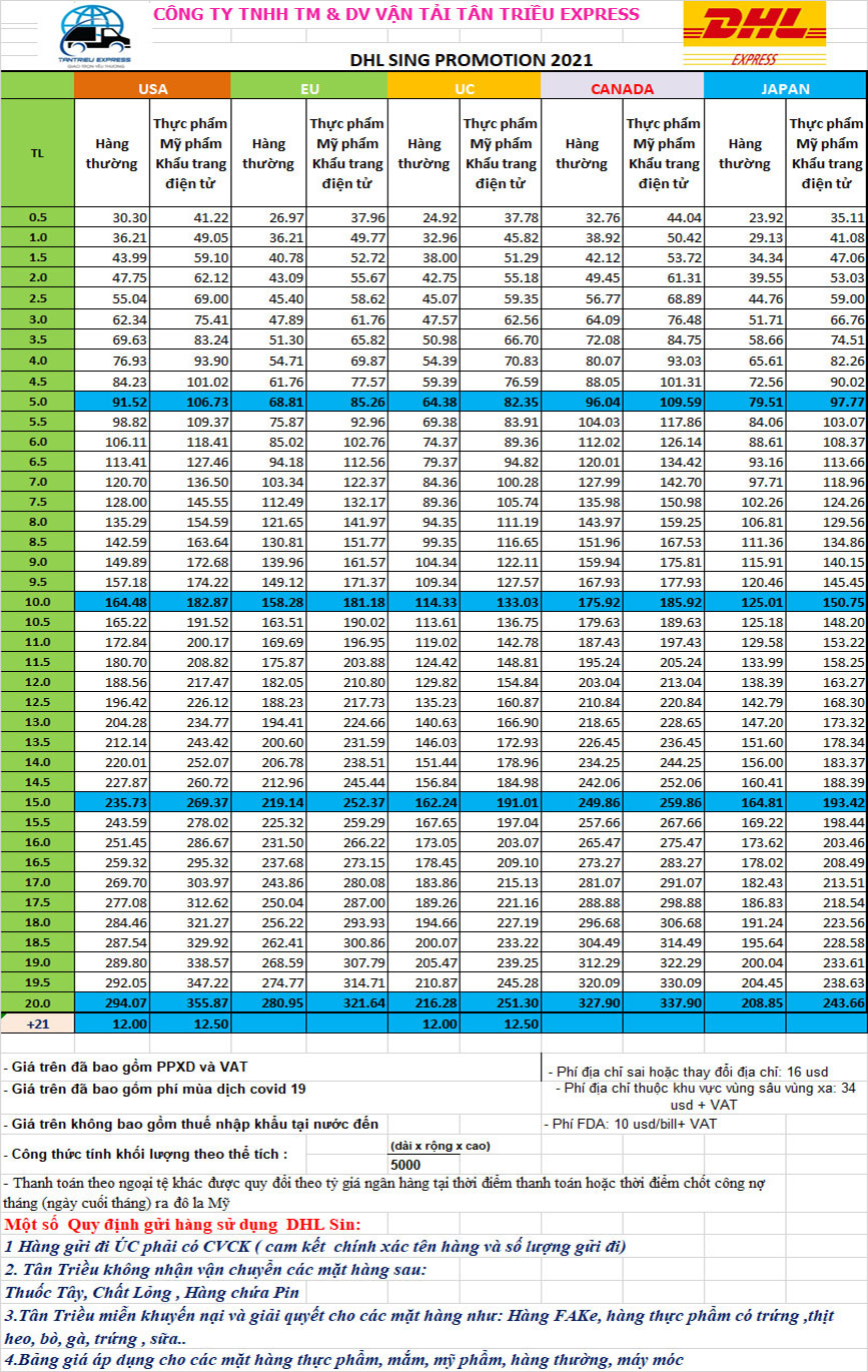 Bảng giá gửi hàng đi Mỹ bằng DHL