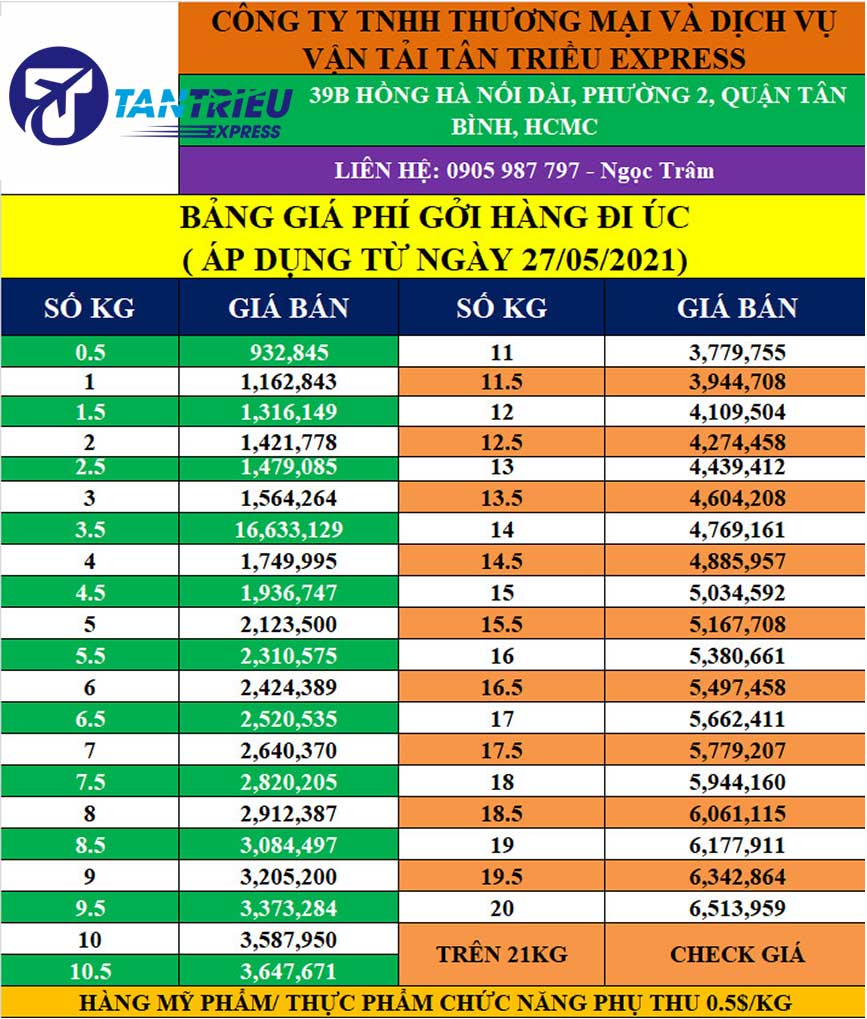 Bảng giá gửi hàng đi Úc mới nhất tháng 8/2021