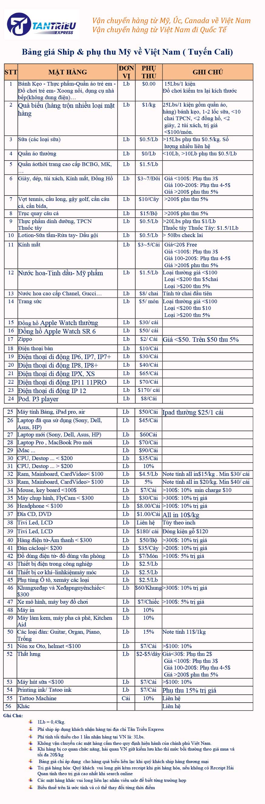 Cập nhật bảng giá gửi hàng từ Mỹ về Việt Nam mới nhất 2021