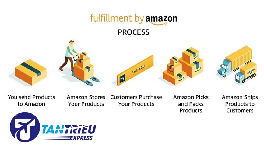 Cách thức bán hàng trên Amazon