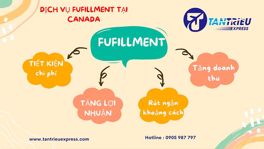 Quy trình sử dụng dịch vụ fullfillment tại Canada