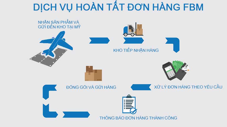 Quy trình bán hàng bằng dịch vụ FBM