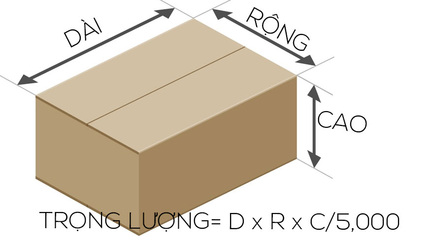 Dịch vụ gửi hàng từ Sài Gòn đi Mỹ tại TPHCM
