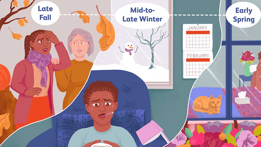 Thời gian cúm mùa từ cuối tháng 10 đến tháng 2 năm sau